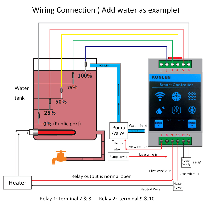 KONLEN Tuya Water Level Sensor - đánh giá và giá Vaping Area